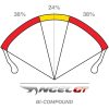Angel GT 190/50-17 Bag PIRELLI 190/50ZR17 (73W) – miniature 2