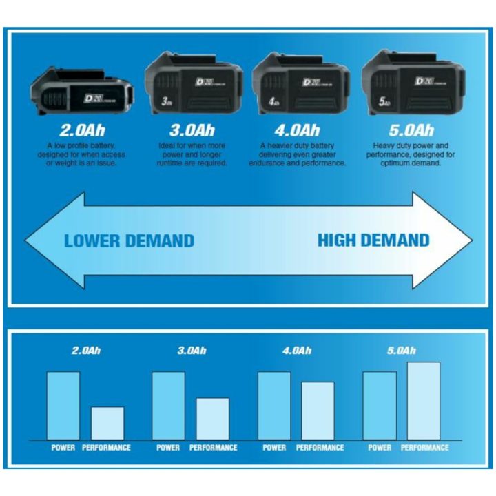 Batteri D20 20V 4.0Ah Lithium-Ion DRAPER – billede 2