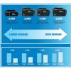 Batteri Lithium-Ion DRAPER – miniature 2