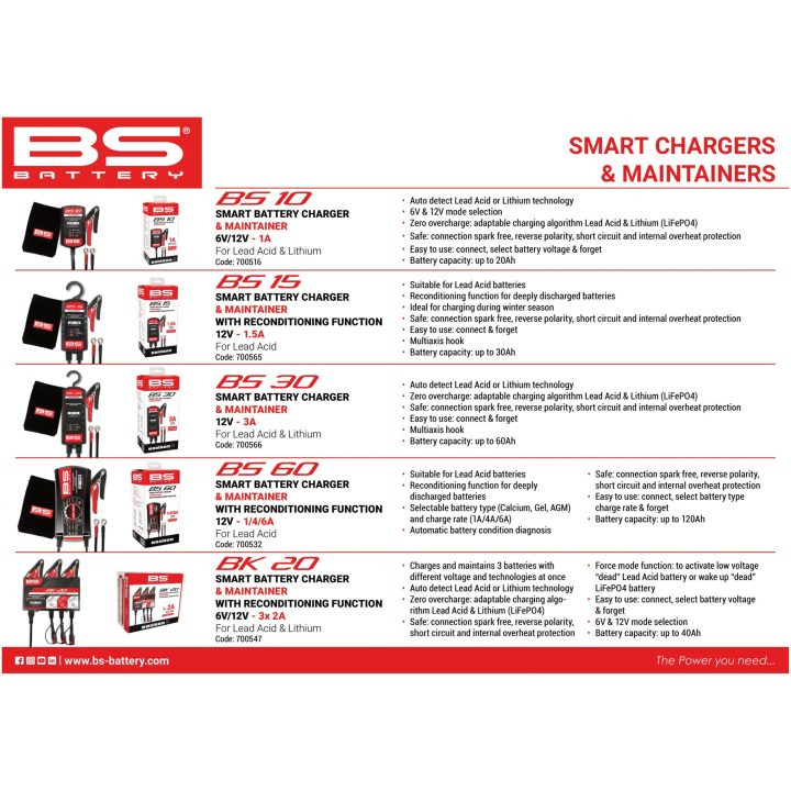 Batterioplader BS15 12V-1.5A BS BATTERY 12V-1.5A – billede 12