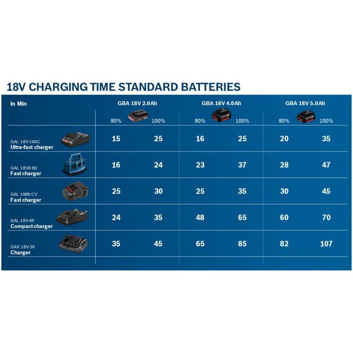 Bosch Pro Batteripakke GBA 18V 50Ah Professional – billede 2