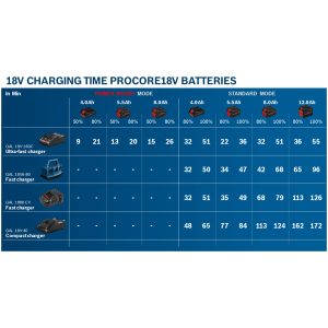 Bosch Pro-oplader GAL 18V-160 C & GCY 42 Professional
