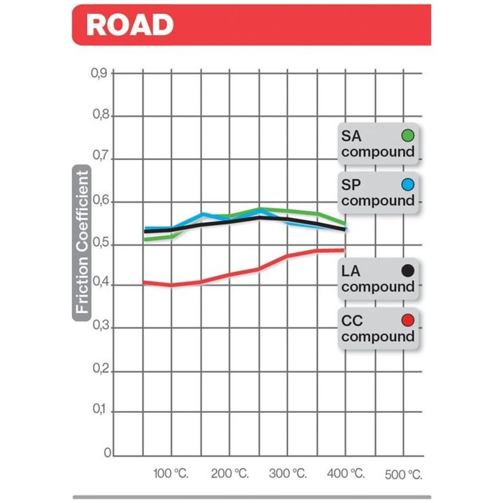 Bremseklodser Street Carbon-Keramisk BREMBO – billede 3