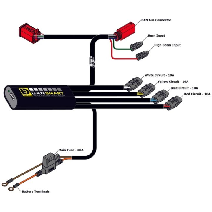 CanSmart Controller Gen II DENALI – billede 4