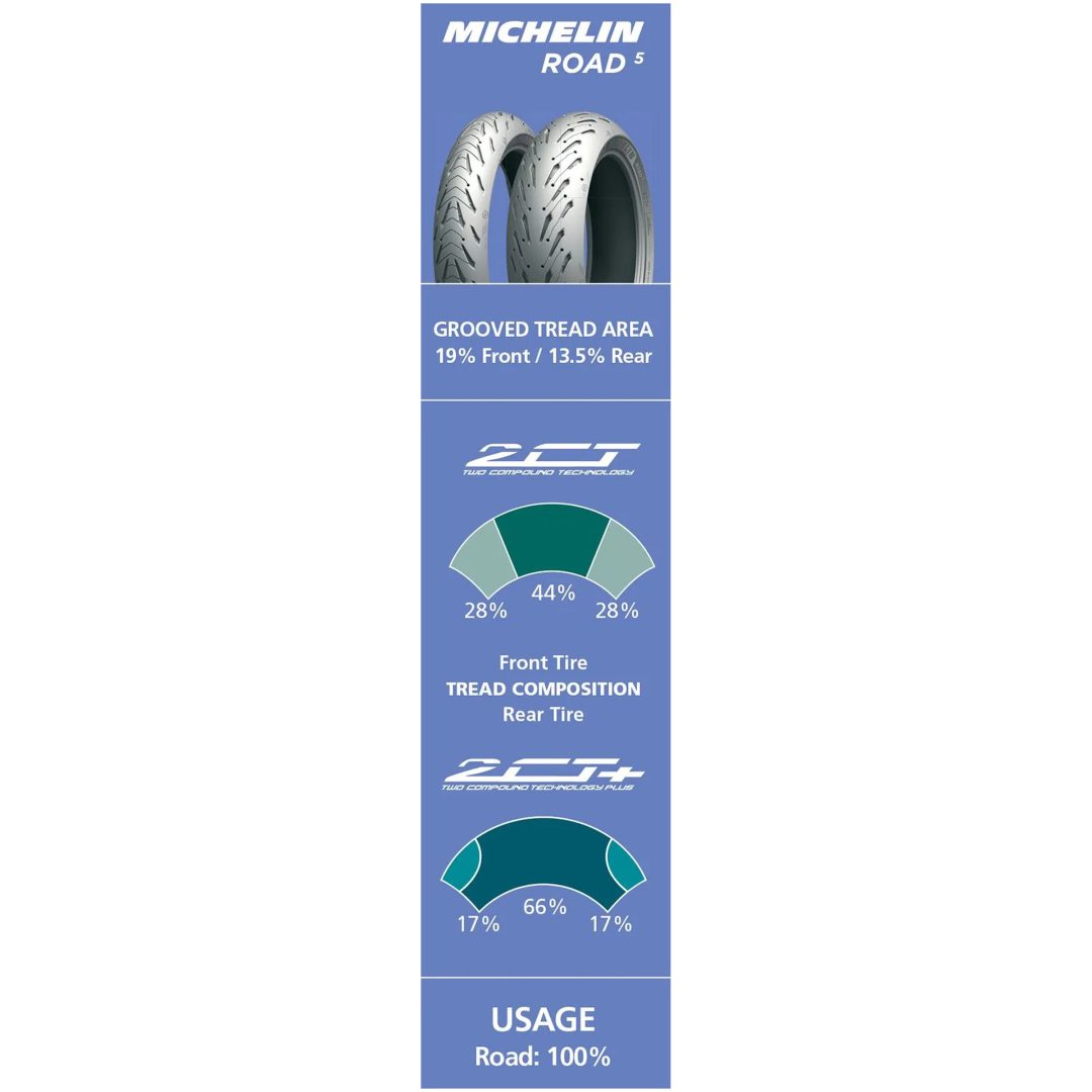 Dæk BAG Road 5 Michelin 160/60ZR17 (69W) – billede 3