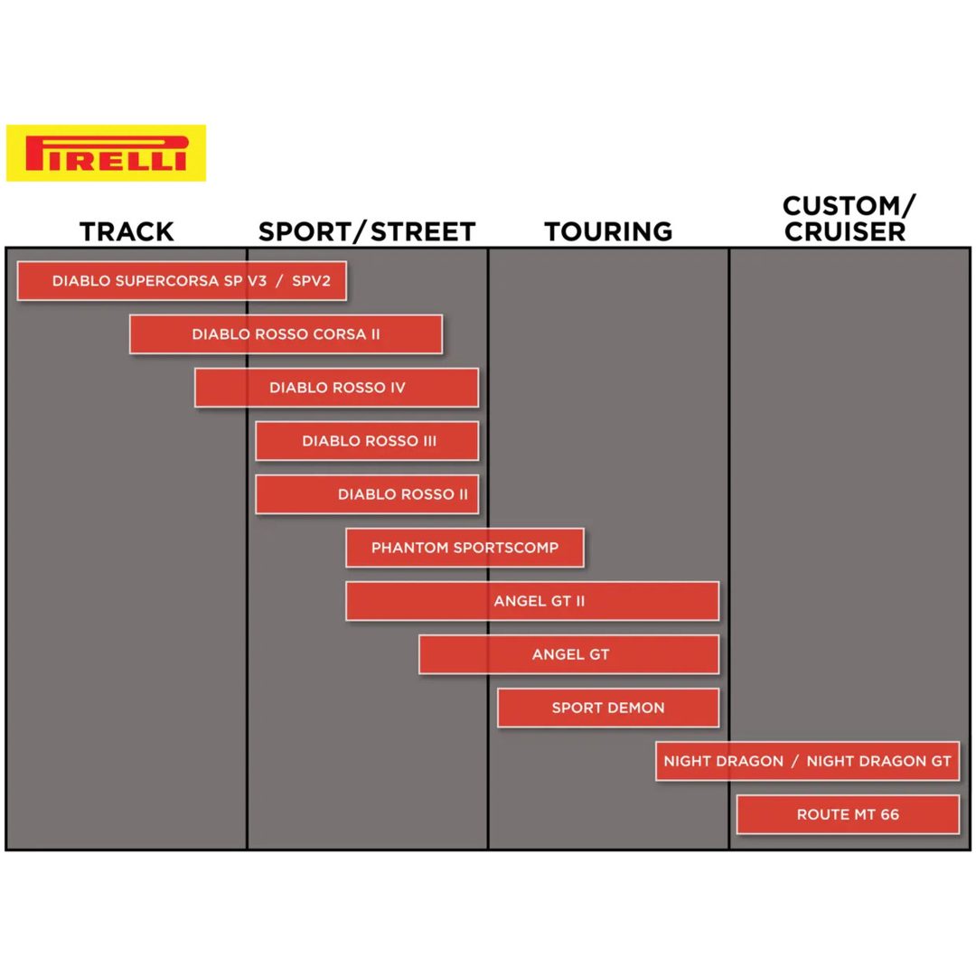 Dæk Night Dragon Bag PIRELLI 180/55B18 – billede 5