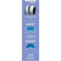 Dæk Power 5 MICHELIN