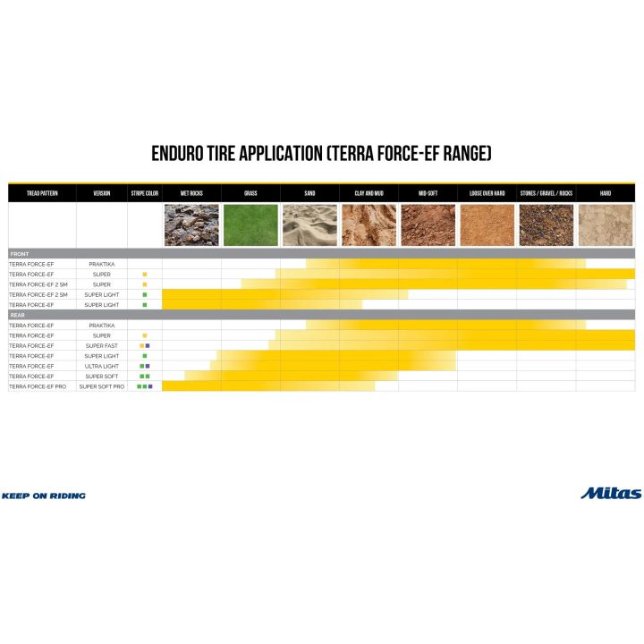 Dæk Terra Force-ef Pro Super Soft MITAS 140/80-18 – billede 2