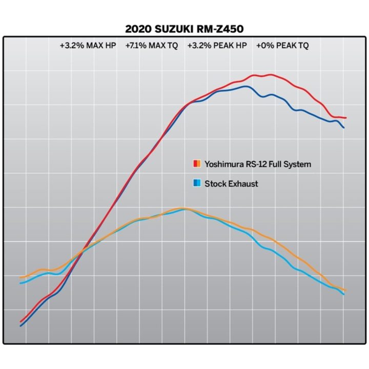 Fuldsystem Rs-12 Signature Serie yoshimura – billede 2