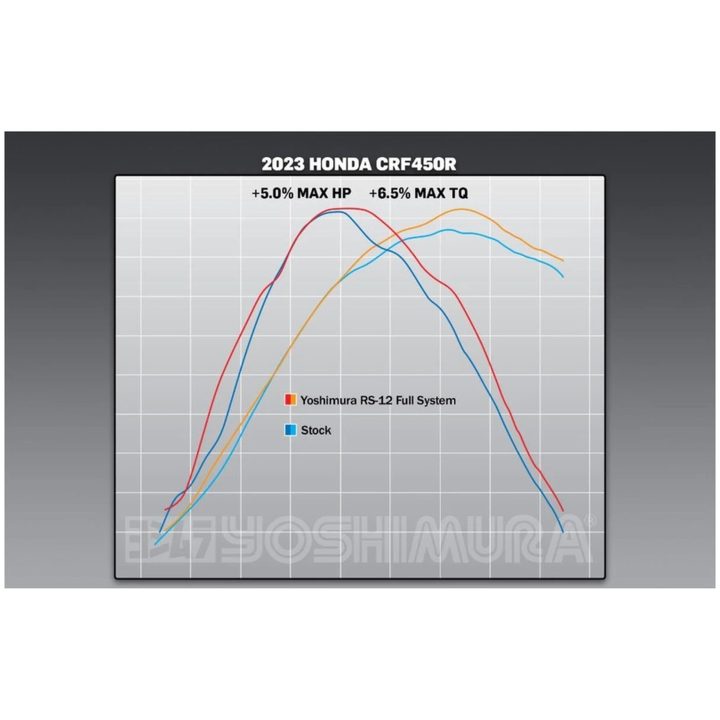 Fuldsystem Rs-12 Signature Series yoshimura – billede 5