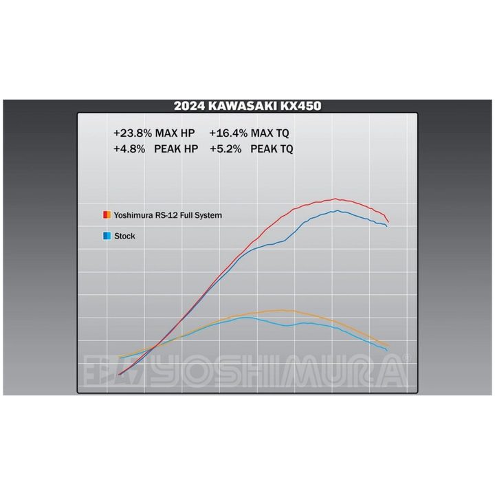 Fuldsystem Rs-12 Signature Series yoshimura – billede 6