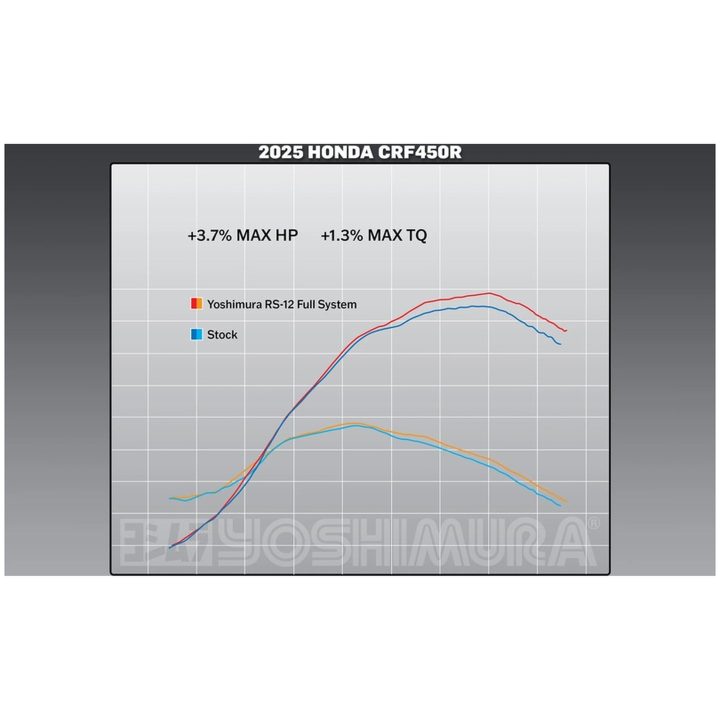 Fuldsystem Rs-12 Signature Series yoshimura – billede 4