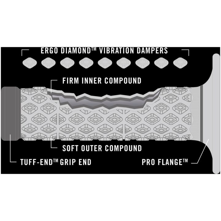 Håndtag Dl Comfort Aramid Off-white/gul RENTHAL Håndtag – billede 2