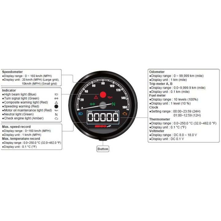 Hastighedsmåler D60-hd Tnt-05 Med Abe KOSO NORTH AMERICA Hastighedsmåler – billede 5