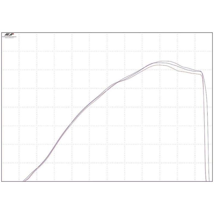 Insugstratt Powertune TWIN AIR – billede 2