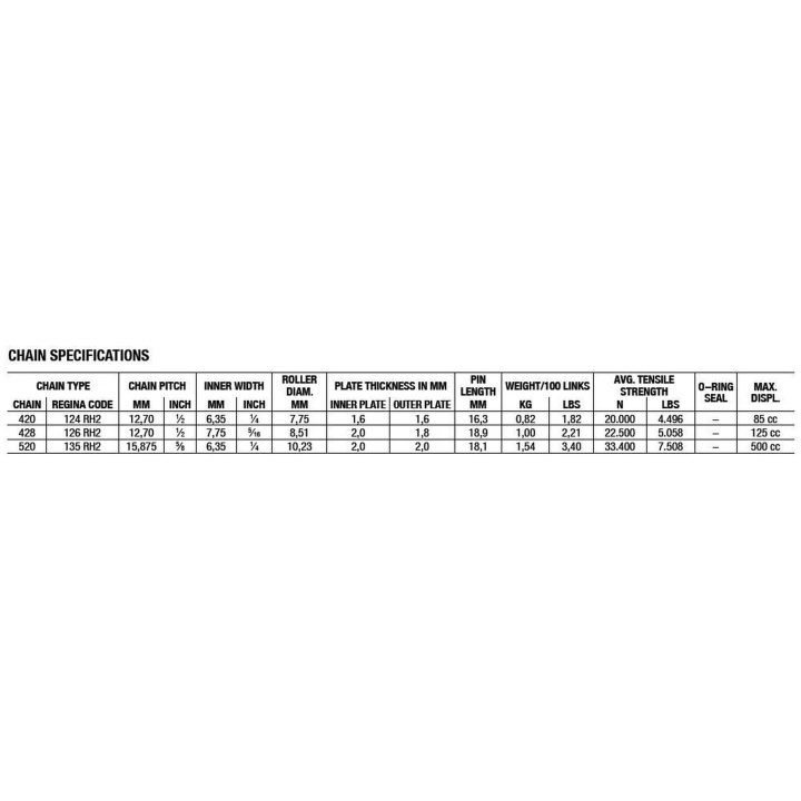 Kæde 520 RH2 Heavy-Duty Regina CHAIN 124RH2 420 X 140 LKS – billede 2