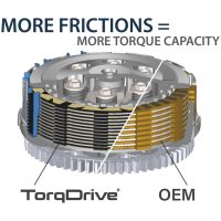 Koblingspakke TorqDrive REKLUSE