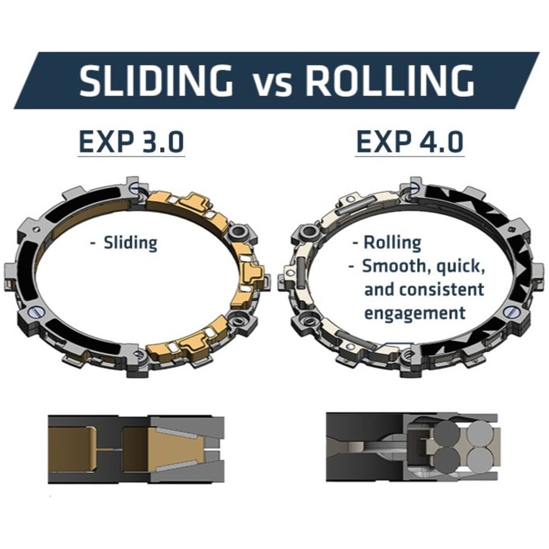 Koblingssæt RadiusX 4.0 DDS REKLUSE – billede 5