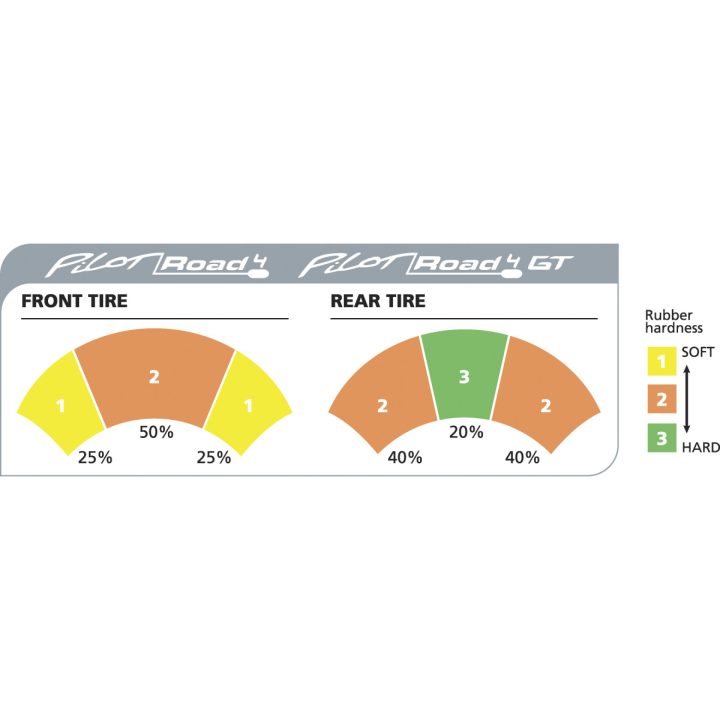 Pilot Road 4 GT 190/55-17 Bag MICHELIN 190/55ZR17 – billede 2