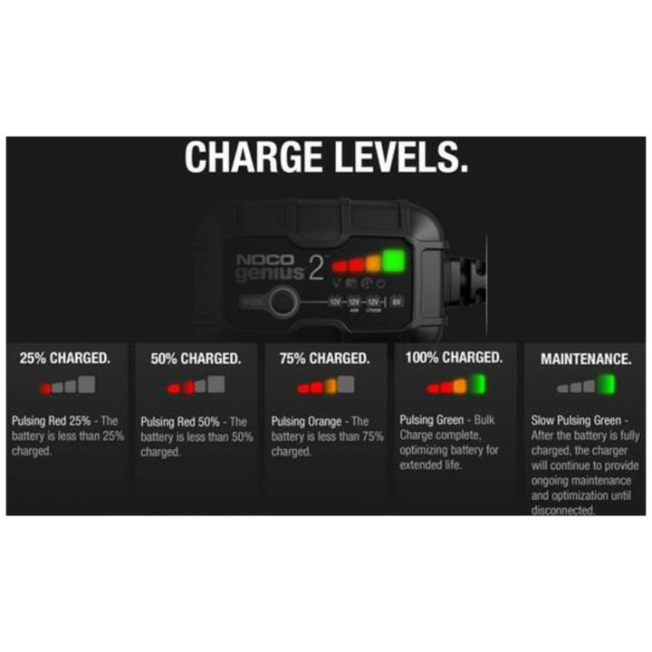 Smart Batterioplader Genius2 Med Klemmer Og Integrerede Øjer 6/12v 2a NOCO – billede 11