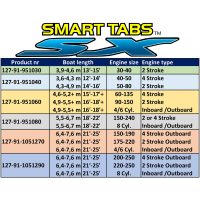 Smart Tab SX Kit 10.5x12 / 70lb. Actuators, Composite Nauticus