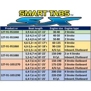 Smart Tab SX Kit 9.5x10 / 60lb. Actuators, Composite Nauticus