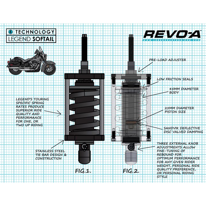 Støddæmper Revo-a Justerbar Softail Coil Suspension LEGEND SUSPENSION Støddæmper – billede 5