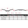 Styr Evolution X2 28,6mm Scar RC Style – miniature 4