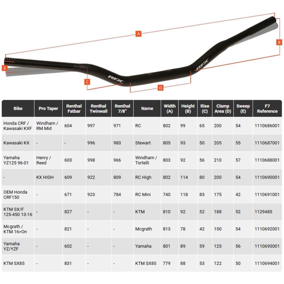 Styr Fatbar Pro F7 RFX Sort – billede 6