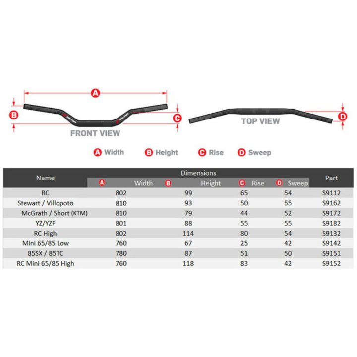 Styr O² Grafik SCAR – billede 2