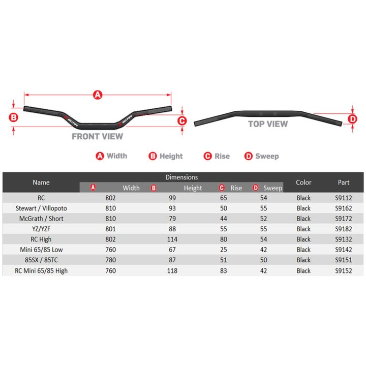Styr O² SCAR – billede 4