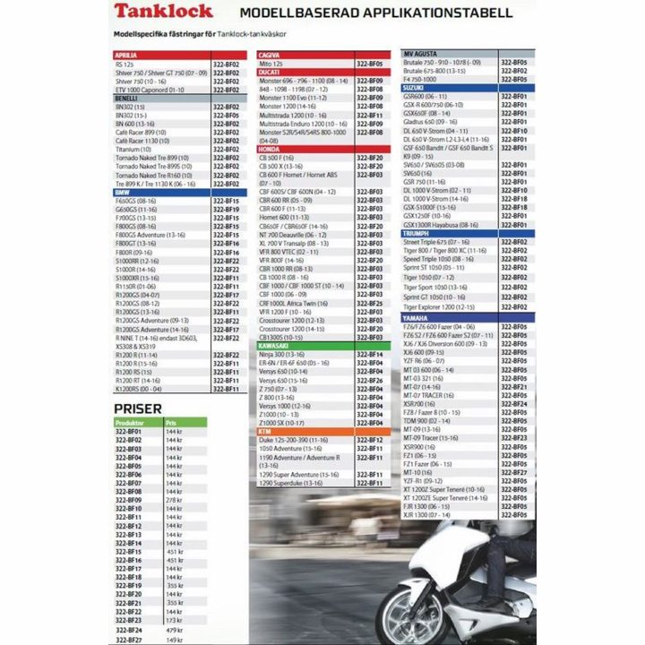 Tankringbeslag Givi Tanklock / TanklockED-väskor – billede 2