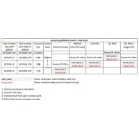 Topstykkeindsats 7.00cc STD VHM